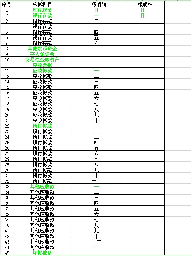 月薪7500的会计跳槽了，看她交接的财务做账系统，经理：前途无量