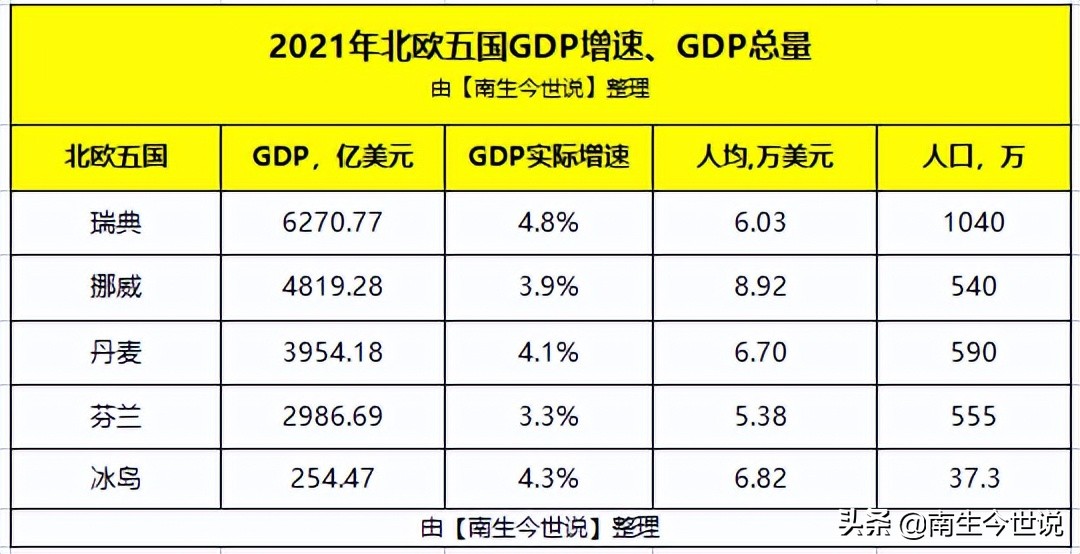 芬蘭人均gdp2021多少美元芬蘭人均gdp世界排名