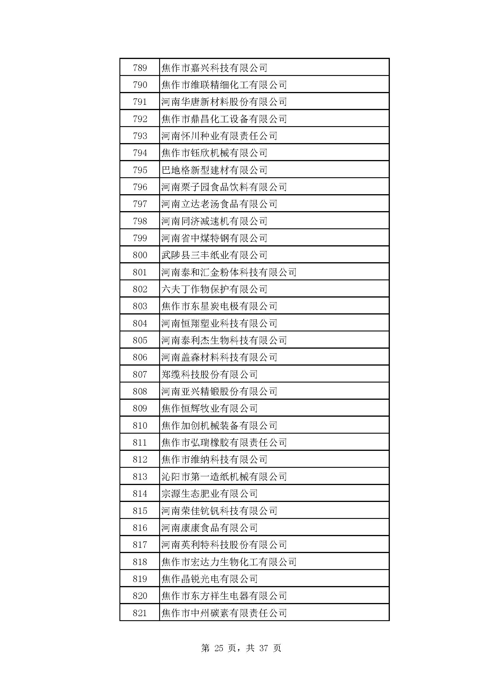 河南：2022年度省“专精特新” 中小企业拟认定名单