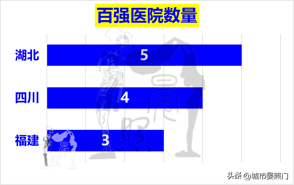 四省争夺5万亿第一省，湖北力压四川脱颖而出，福建垫底