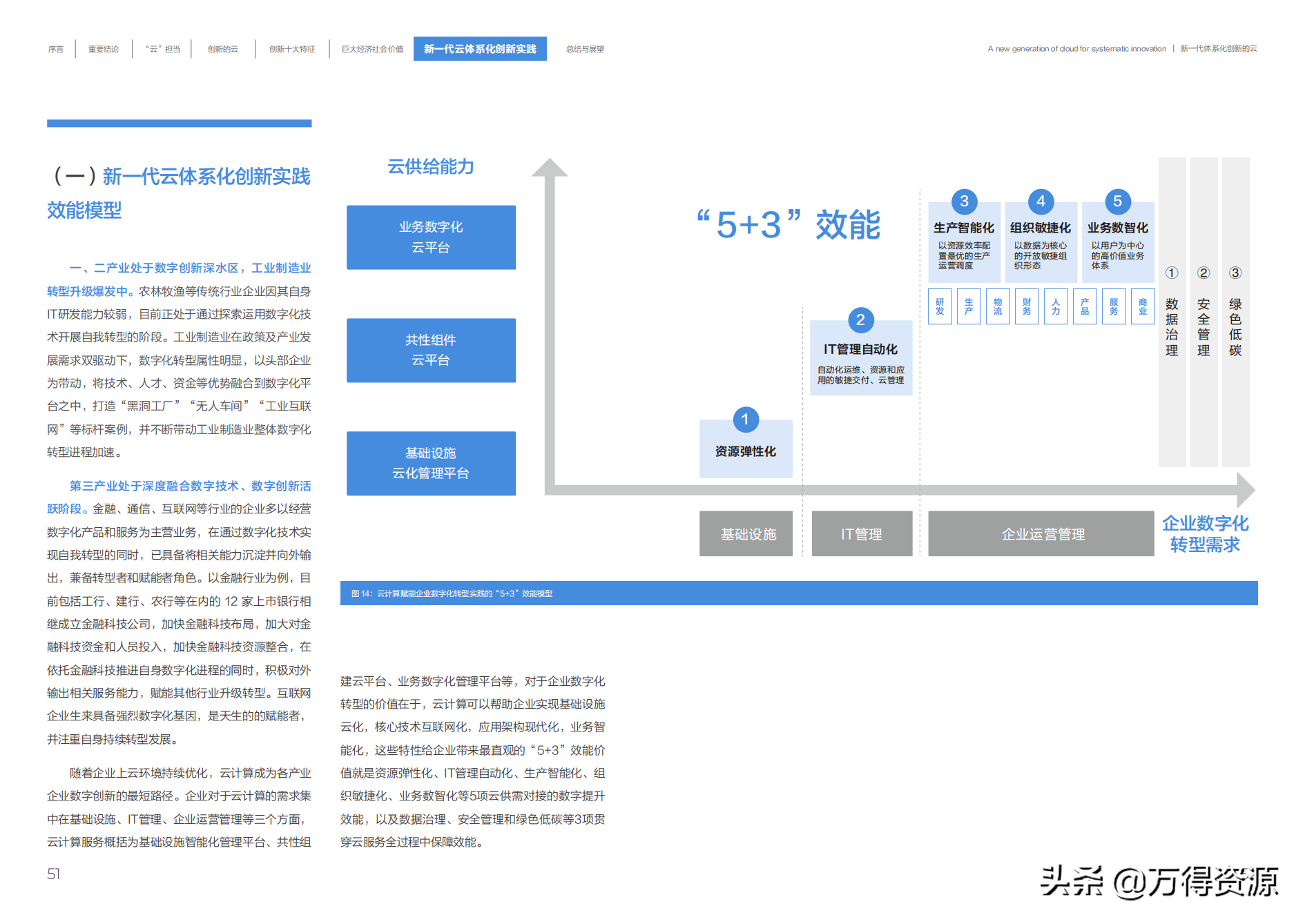 阿里云：新一代体系化创新的云（共创数字新世界）