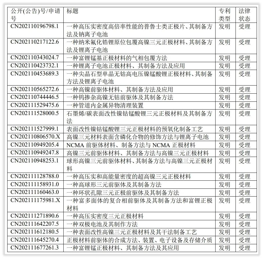 年度简报｜容百科技2021年的变化是什么？