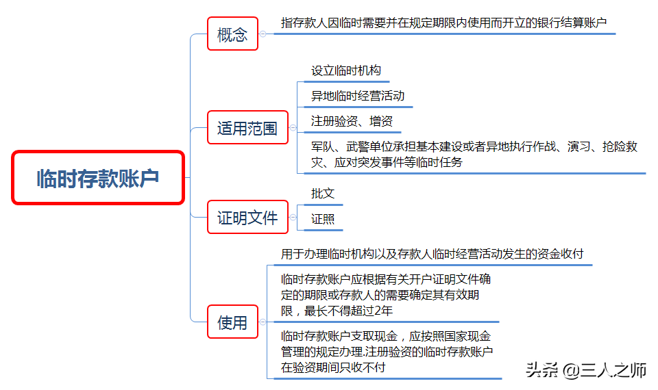 2022年经济法基础通关试题关键考点分享