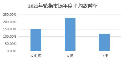 山西2022年拖拉机购置补贴政策