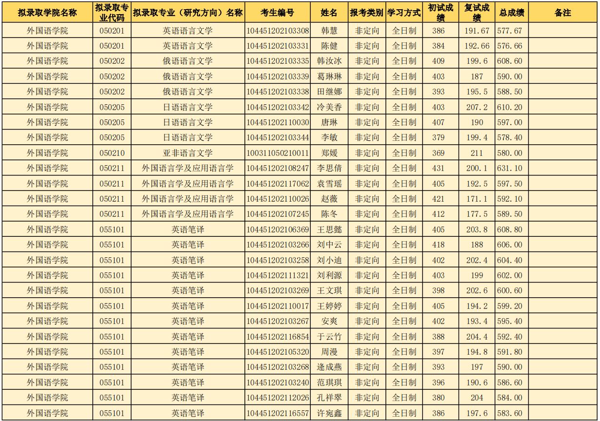 山东师范大学研究生好考吗？山东师范大学考研全攻略