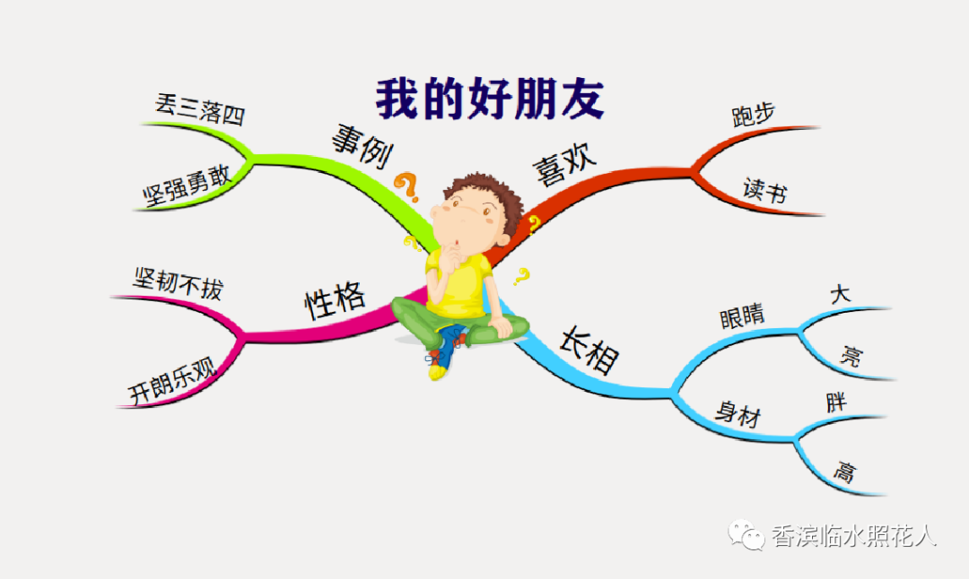 「汤老师创意作文班优秀作品展」唐梓航的《我的好朋友》(九)