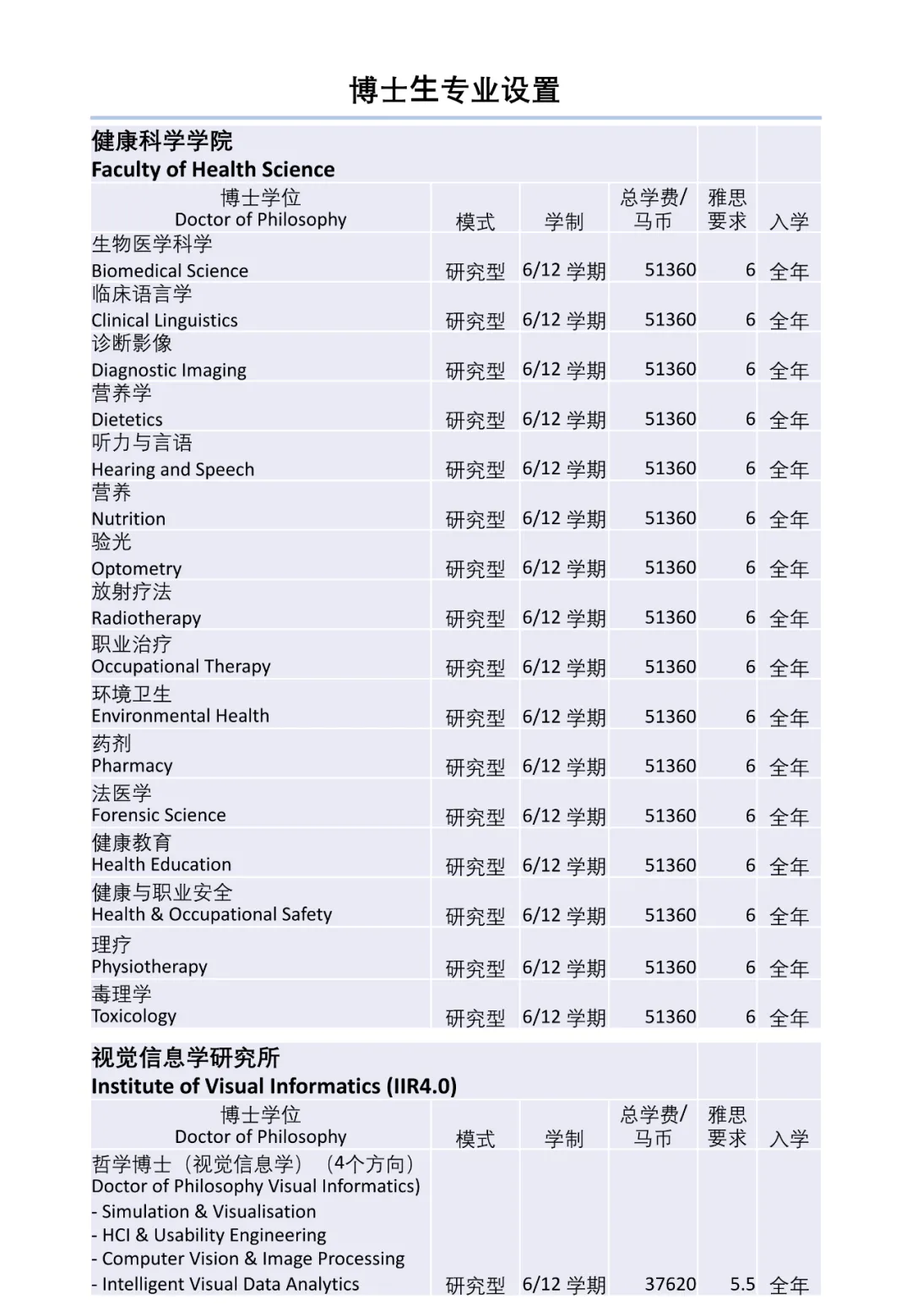 马来西亚国立大学2022年本硕博招生简章