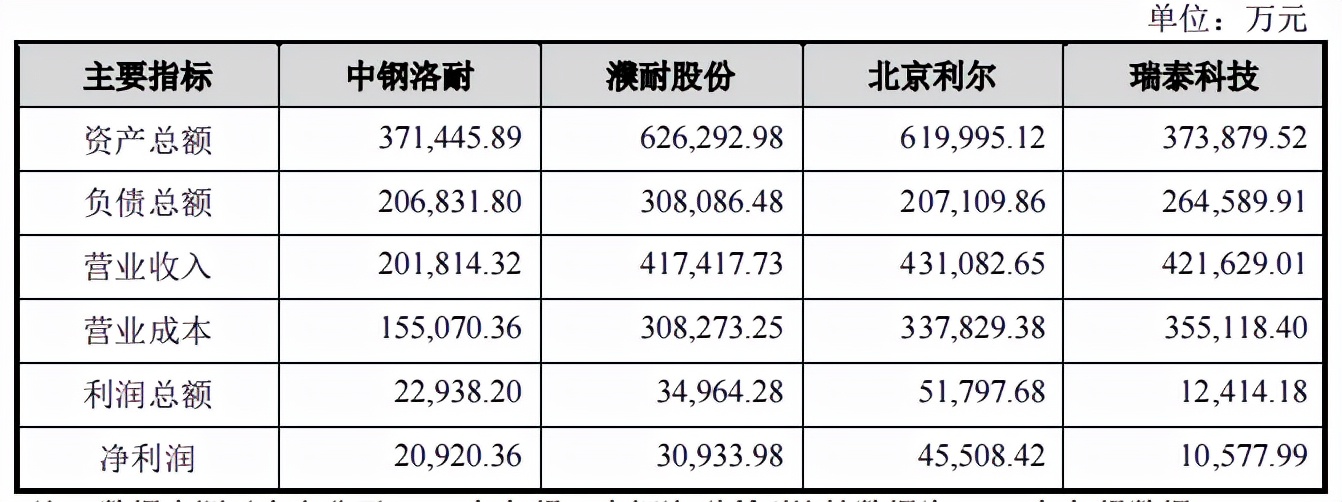 中钢洛耐外购产品占比增加，客户供应商质量堪忧