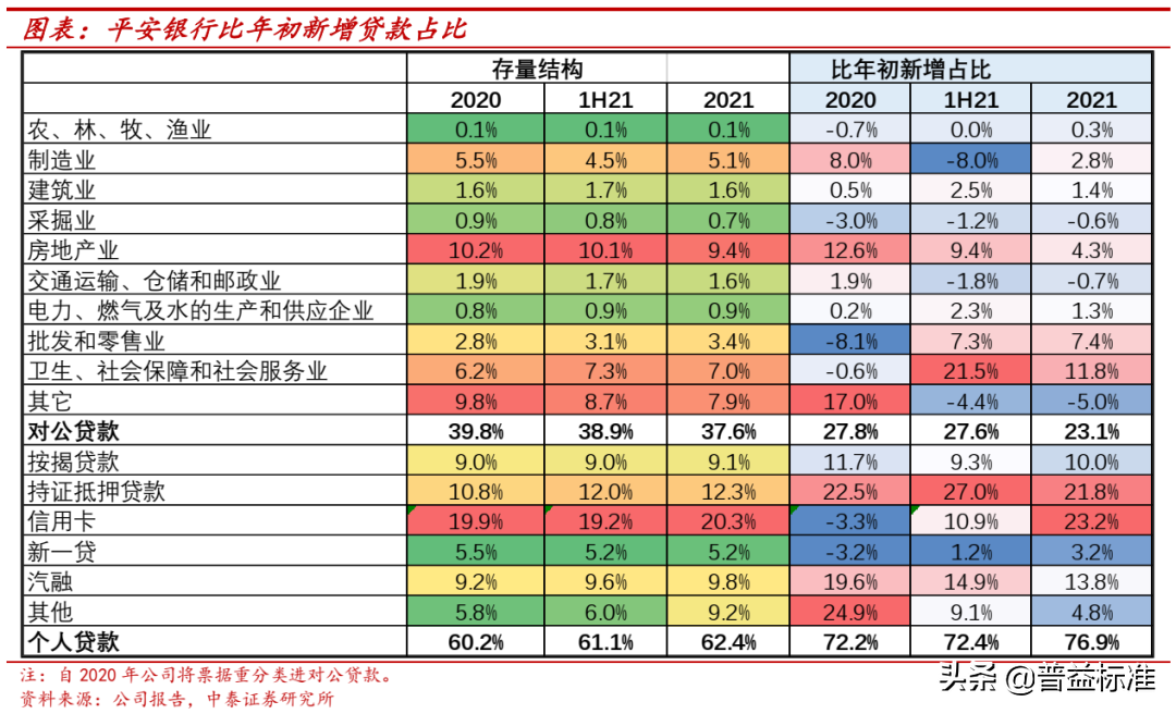 被低估的平安银行：2021年财富管理业务发展如何？