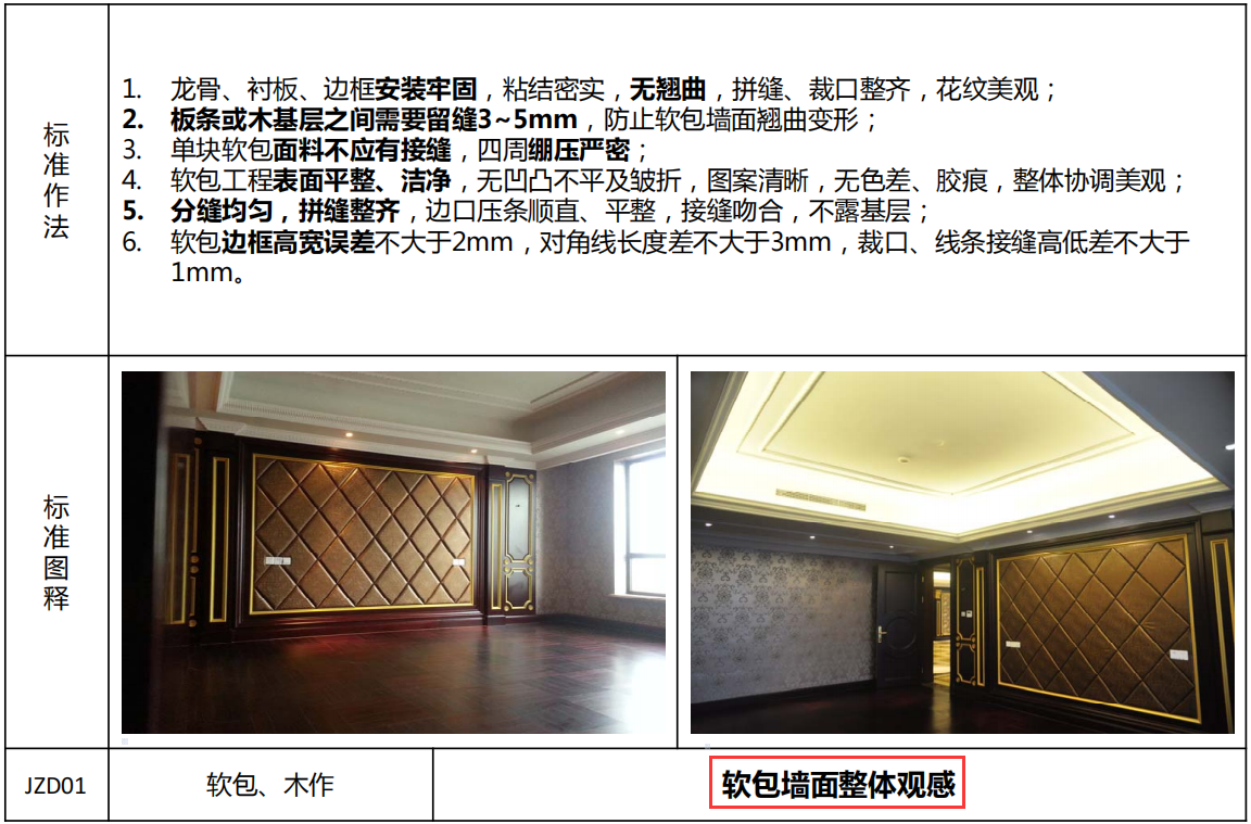 知名地产精装房交付验收标准，现场高清图讲解，规范清晰通俗易懂