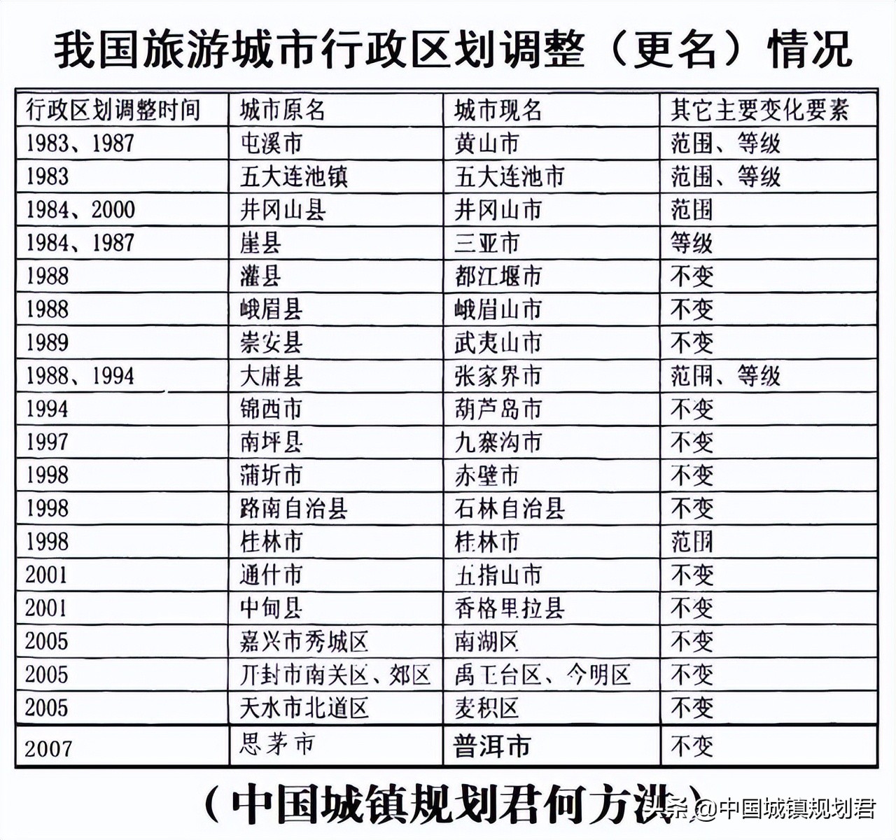 关于中国卡车之都湖北省地级十堰市更名为武当市的可行性研究分析