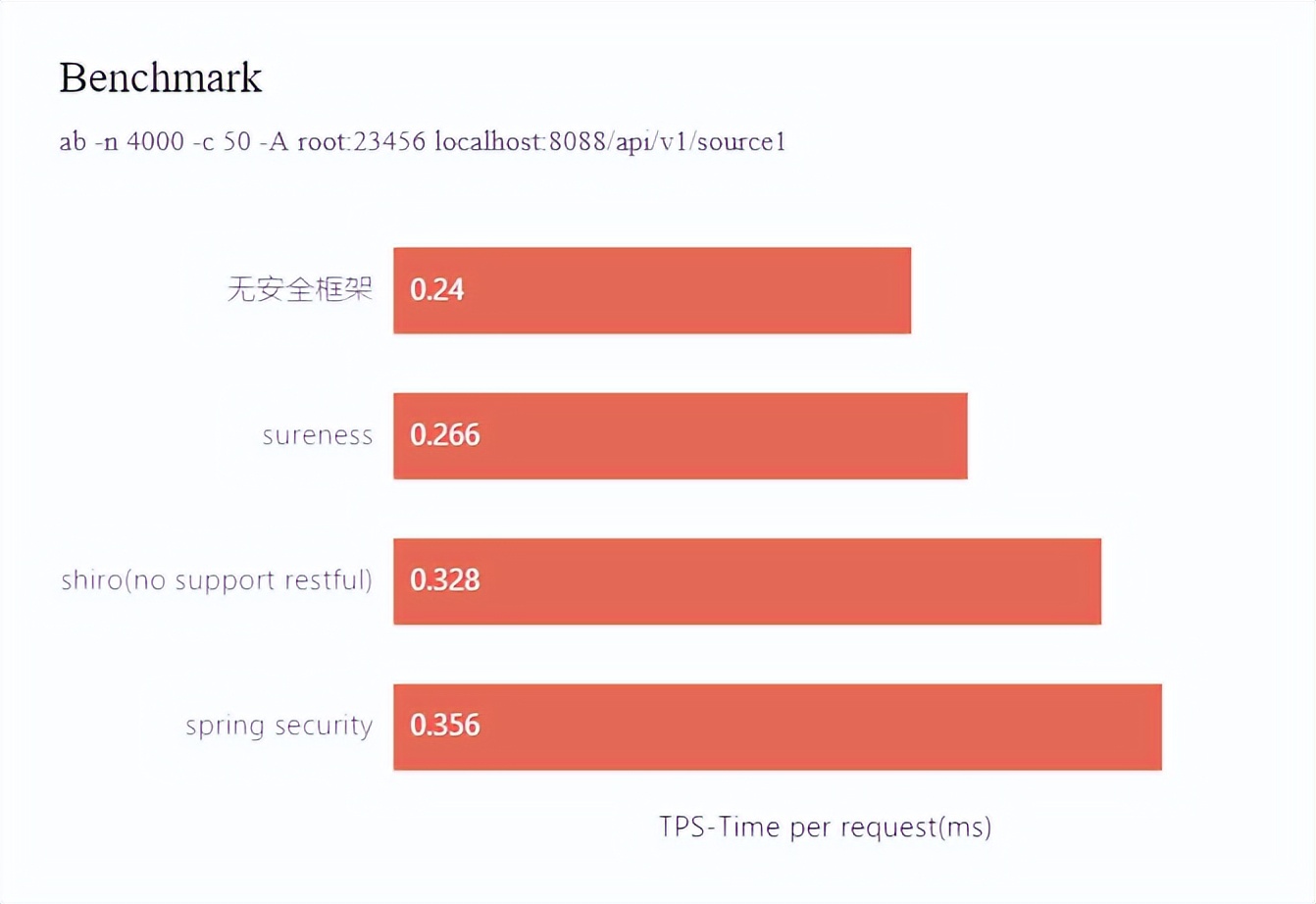 9 個 yyds 的 Java 項目，可應對各種私活