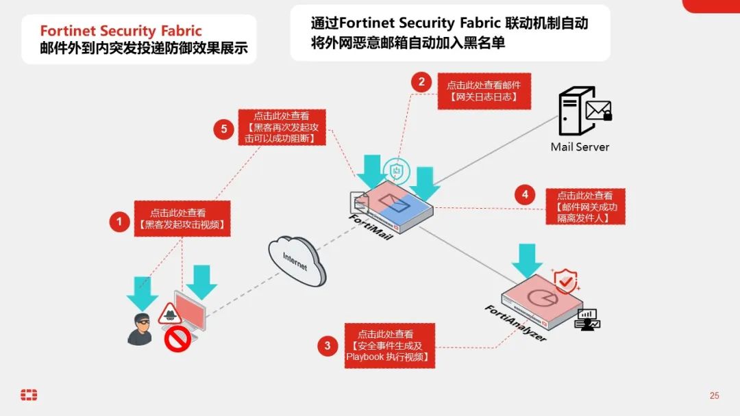 电子邮件安全的未来在哪边？