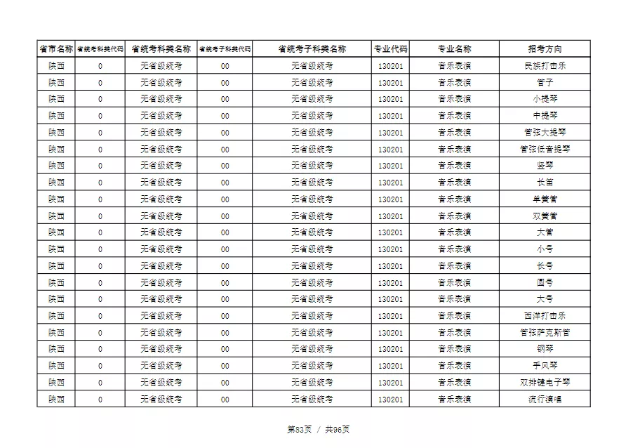 天津音乐学院2022本科招生简章！校考专业与各省统考子科类对照表