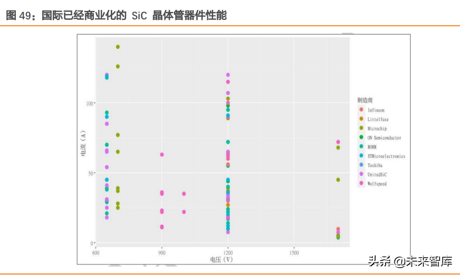 汽车电子及第三代半导体行业研究：智能化浪潮下，掘金优质赛道