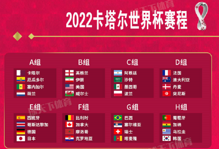 世界杯8强对阵表(「珍藏」2022卡塔尔世界杯32强完整赛程图)