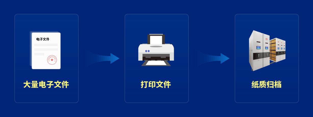 泛微发布全新档案管理产品——文书定