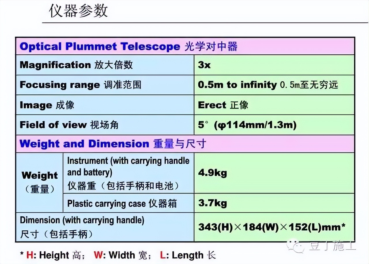 水准仪怎么用_怎样使用水准仪