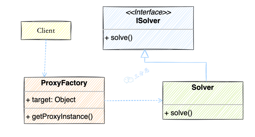 你有被代理过吗？讲讲开源框架都在用的代理模式