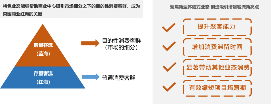 流量为王：主题娱乐成为杀死商场的刽子手