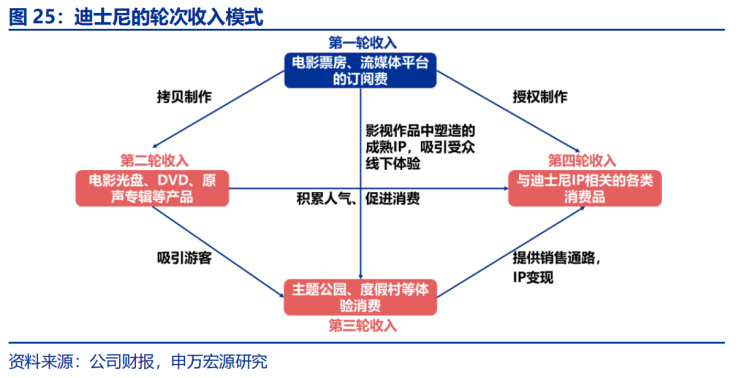 “内卷”之下，本土主题公园路在何方？