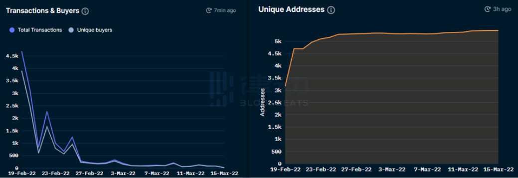从链上数据，看 NFT 背后的故事
