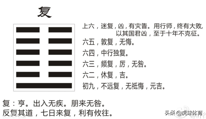 易经六十四卦：白话版（上）