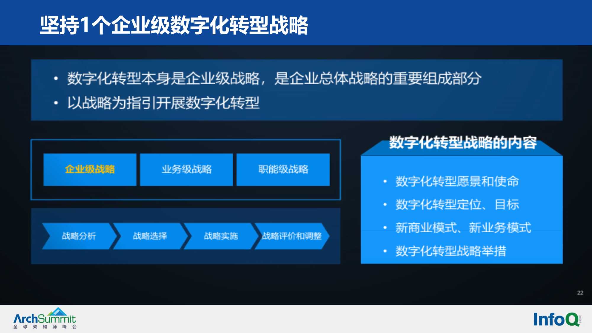 华为实施数字化转型方法论与实践的业务解读