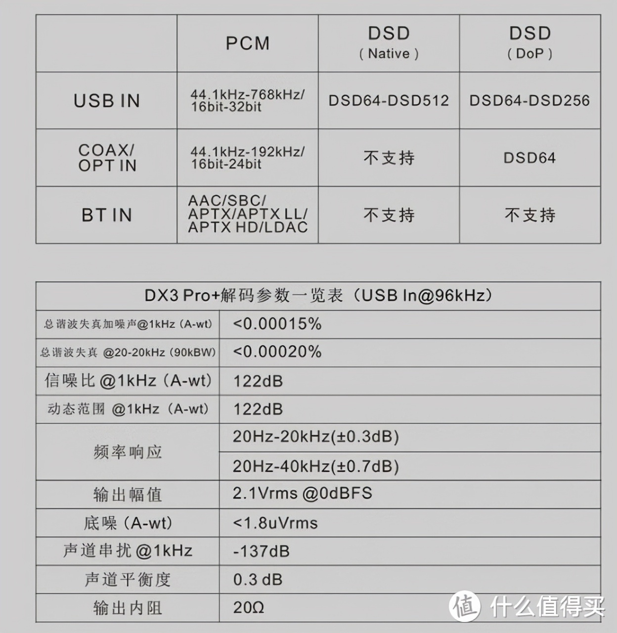 桌面HiFi搭建攻略，解码器选购指南