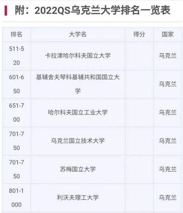 万名学生留学乌克兰，欧洲国家那么多，为什么乌克兰留学那么火？