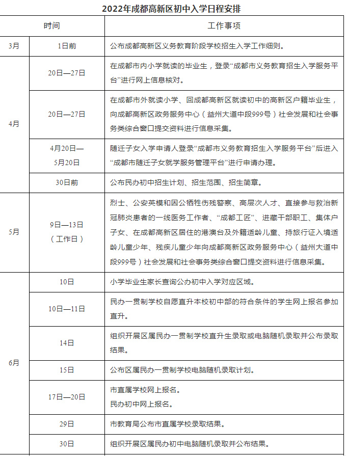 成都高新区2022年小学入学、初中入学实施细则发布