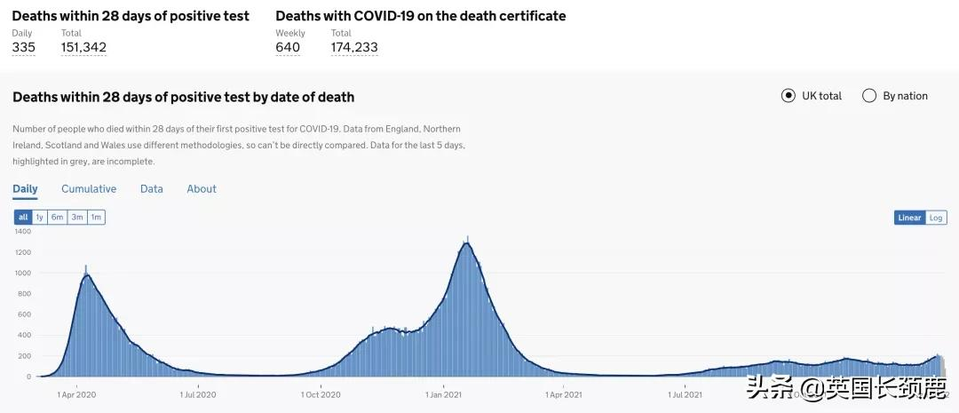 英国群体免疫(英国全民抗体率高达97%！“群体免疫”或达成？隔离期再缩短至5日)