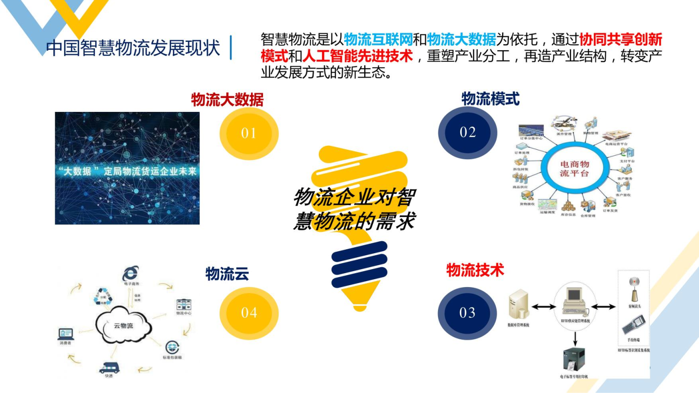 智慧物流概述