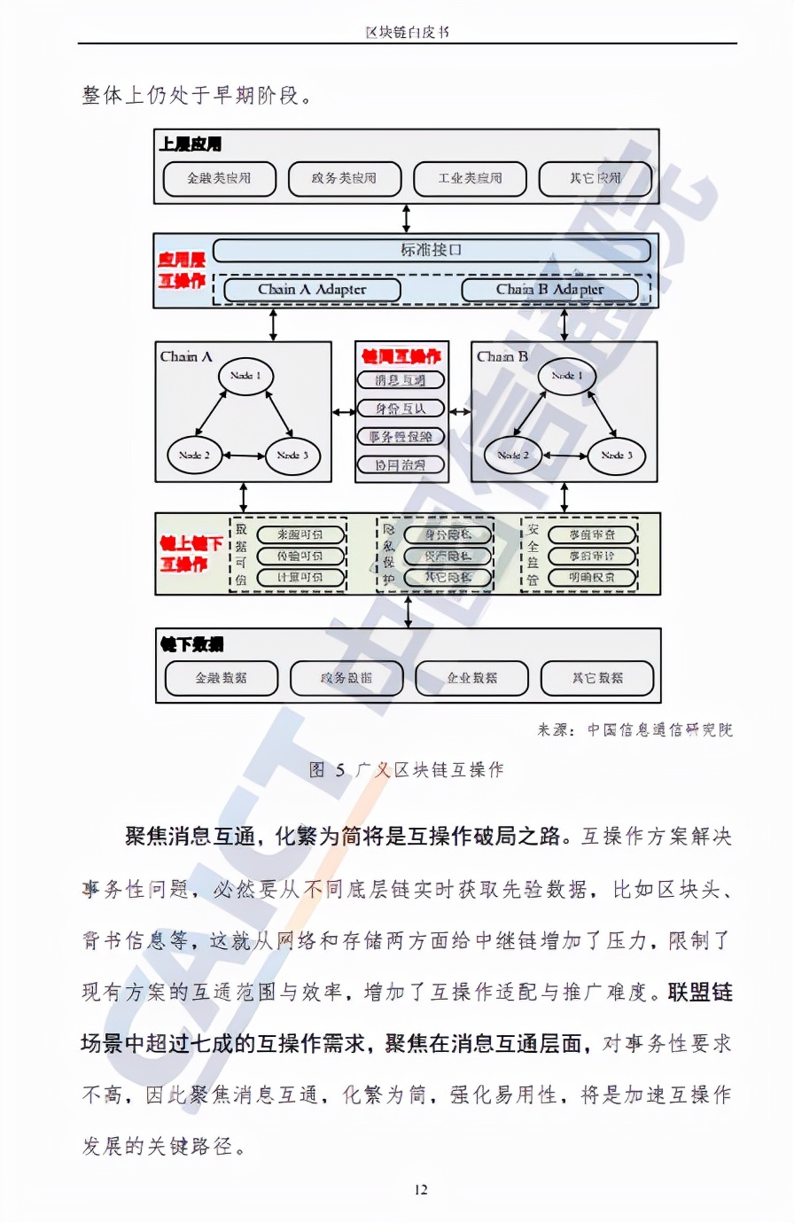 转｜数据报告：《区块链白皮书》（2021）