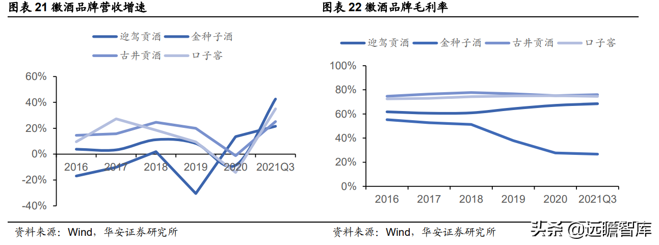 迎驾贡酒：生态酿造领军酒企，传承悠久，洞藏系列未来可期