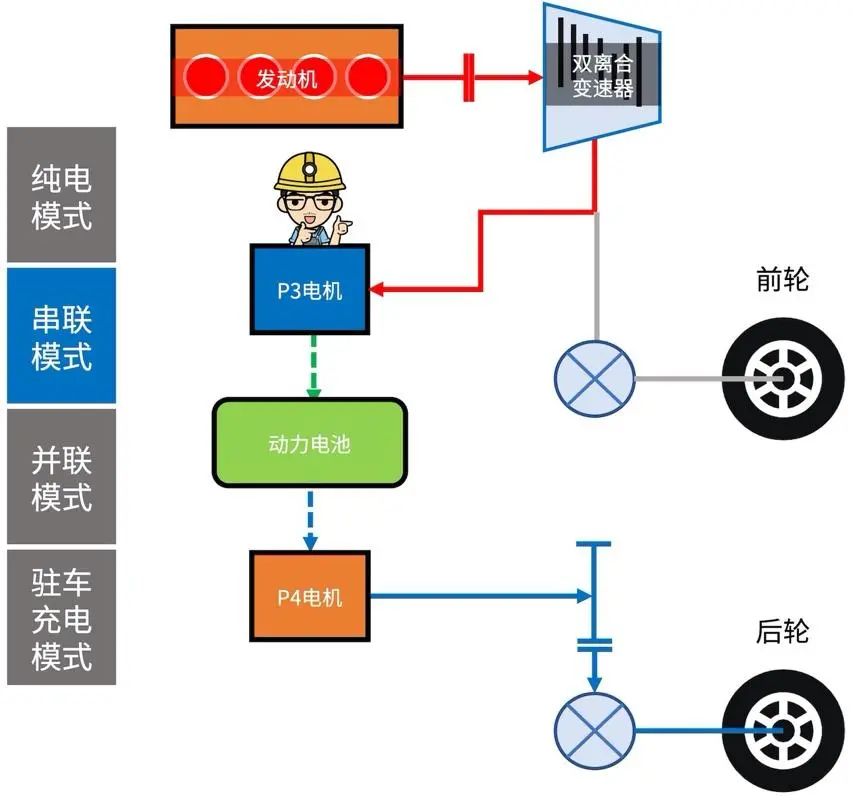 深度解读比亚迪DM混动系统