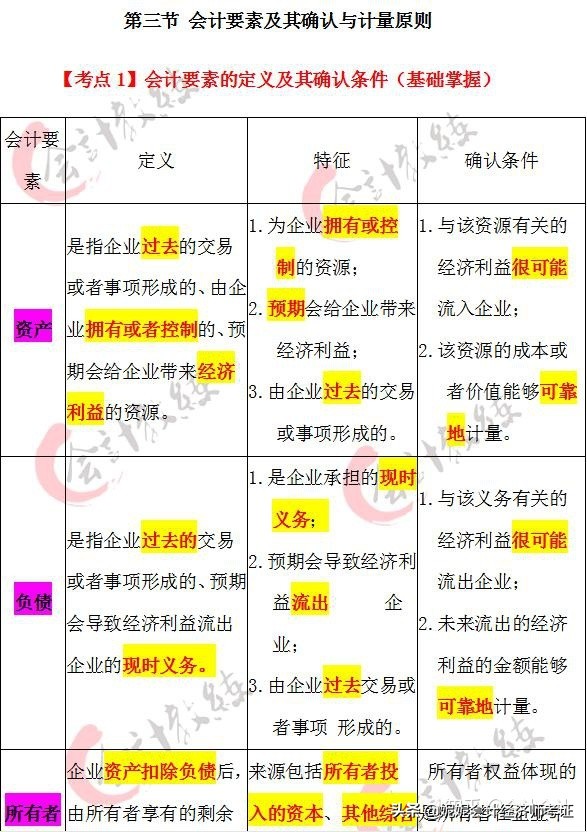 2022年初级会计700道考试真题汇总及答案解析，无偿分享