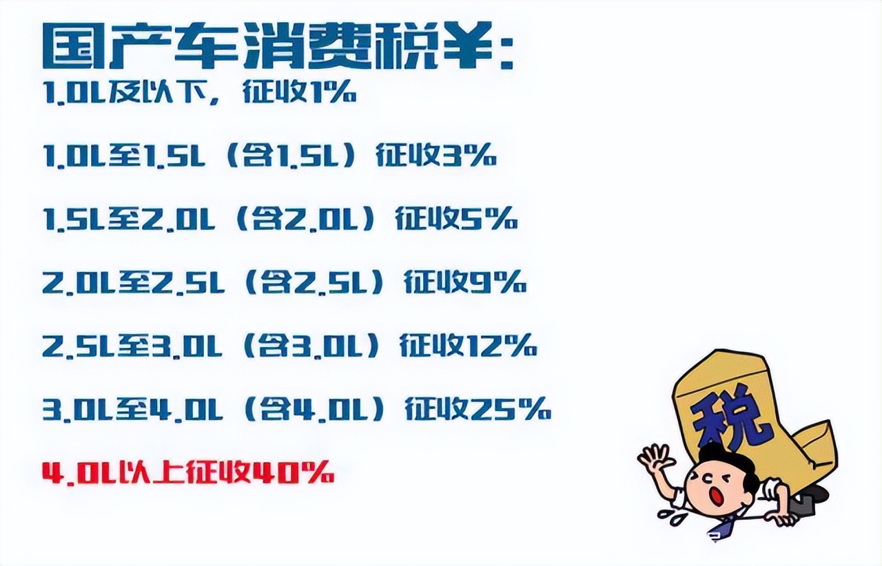 买车这些费用都清楚了(买车的相关费用)