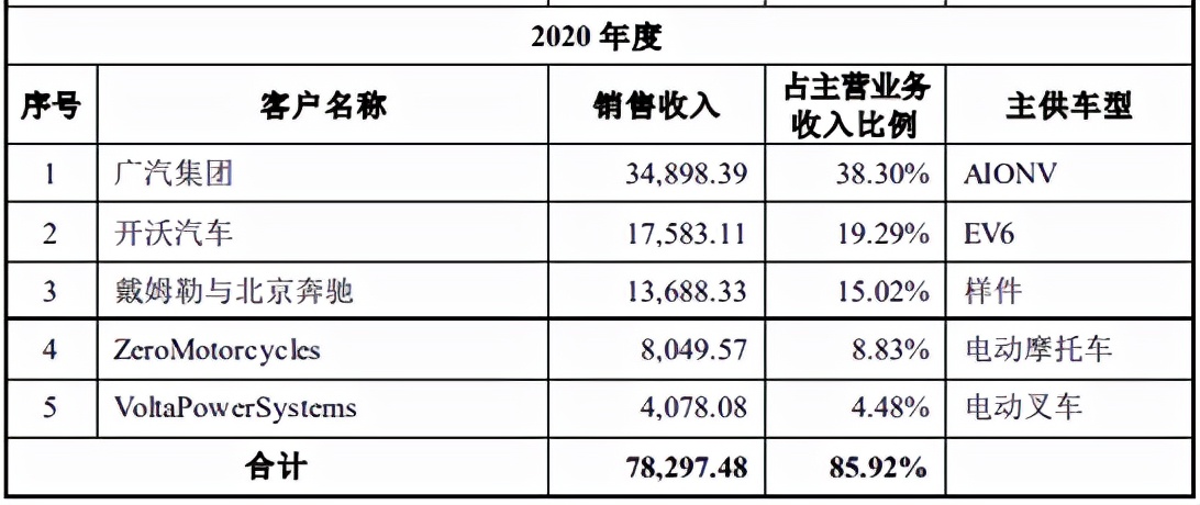 软包电池龙头，地位堪比宁王，却前途堪忧