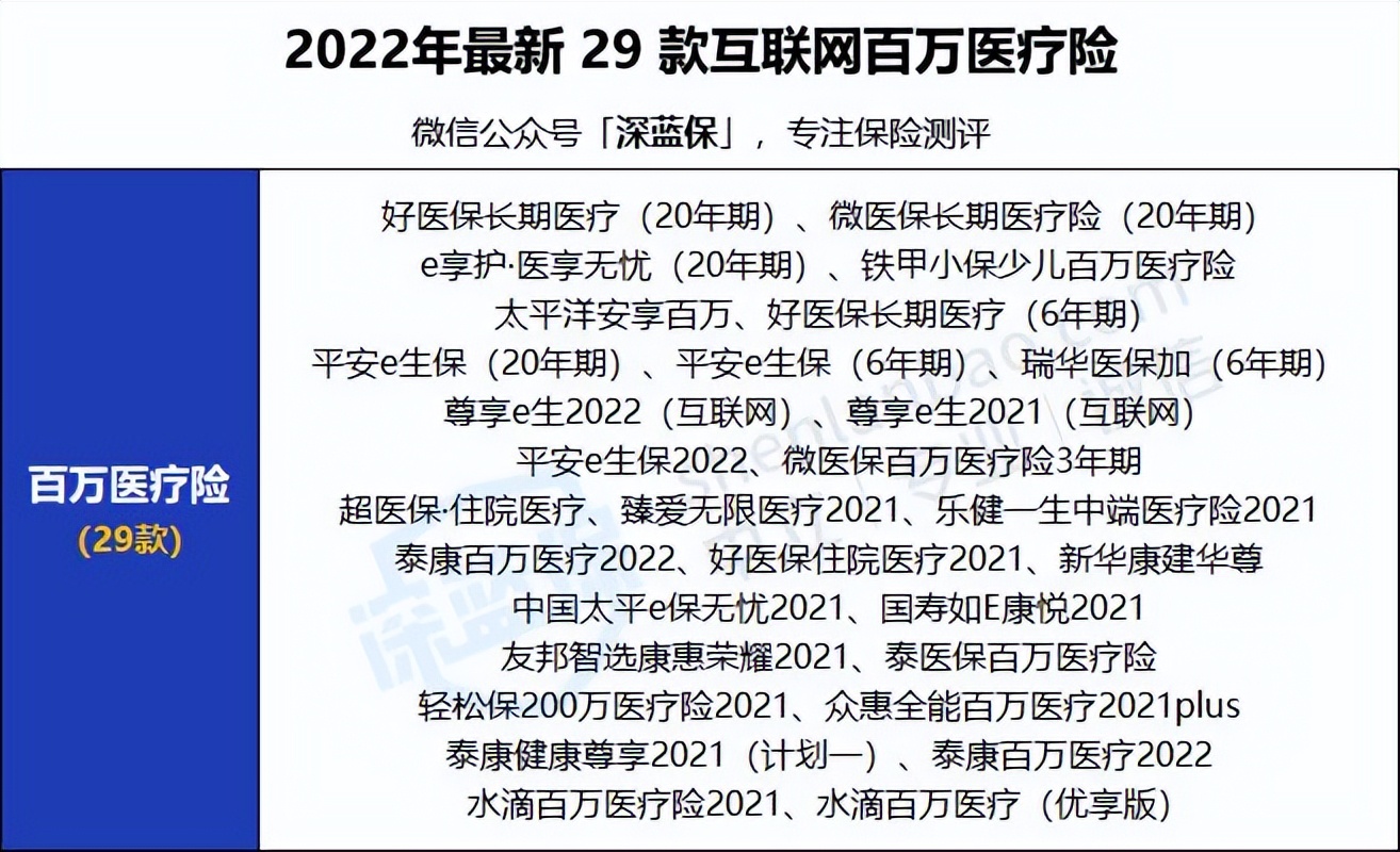 2022年超全保险测评榜单来啦！我最推荐这4种