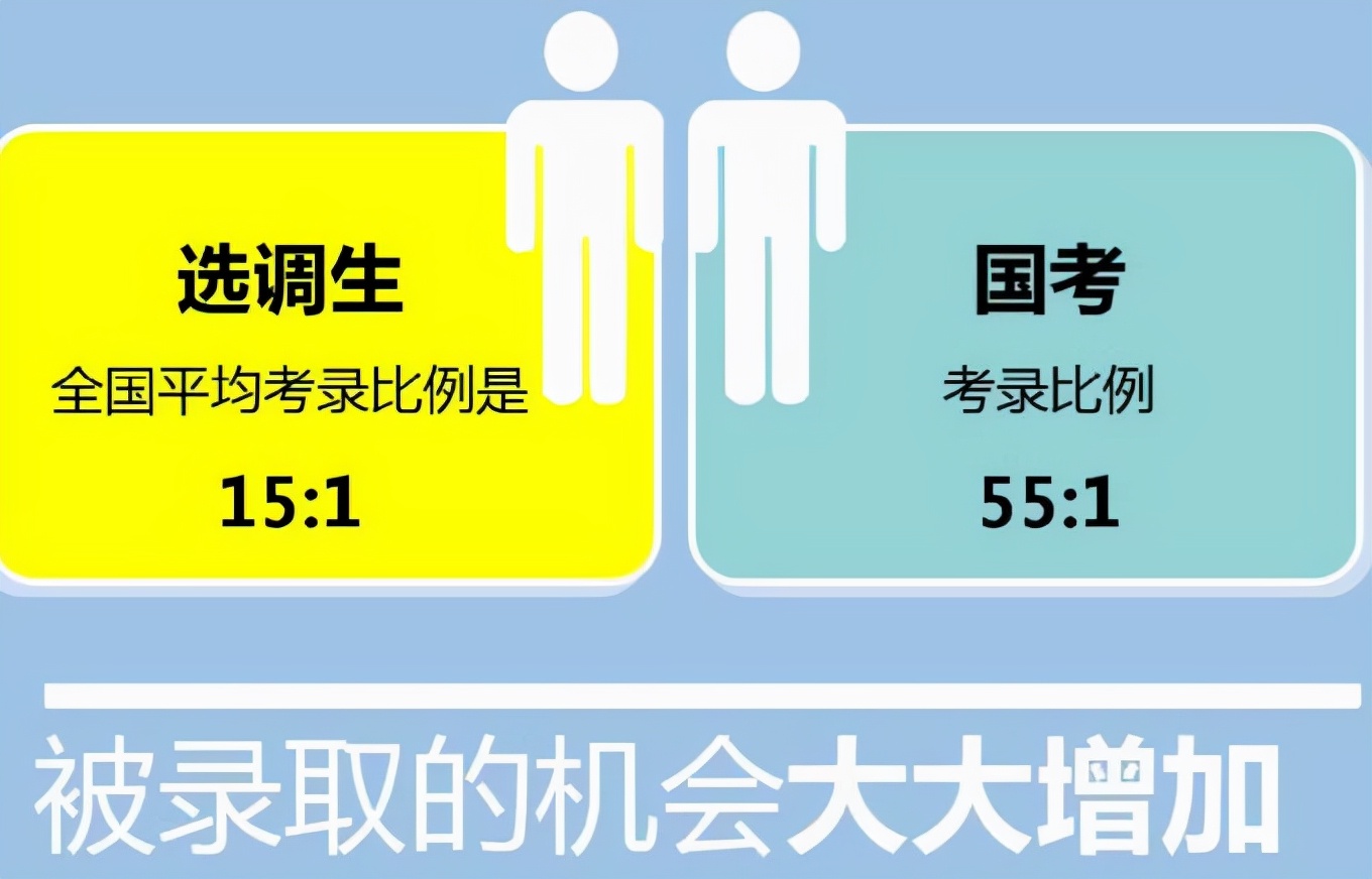 大学选调生含金量高，毕业免试直升公务员，直接获得“金饭碗”