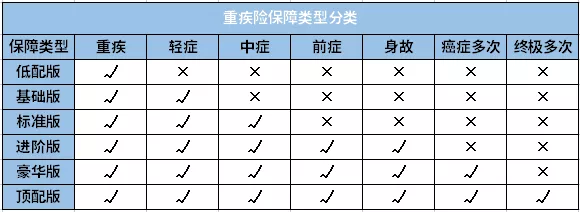 28种常见重疾治疗费用整理好了！恶性肿瘤治疗费平均在30万