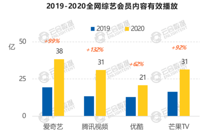 与其千方百计「复活」超前点播，不如好好设计会员分层体系