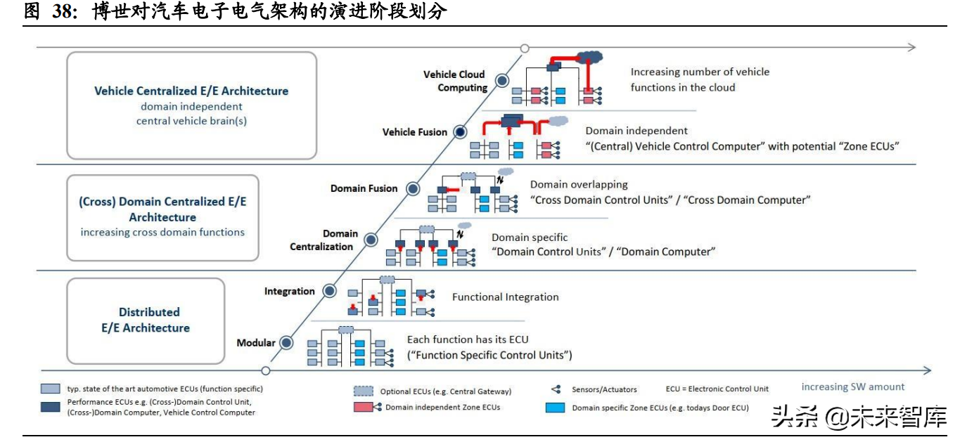 汽车行业深度报告：智能驾驶产业链梳理
