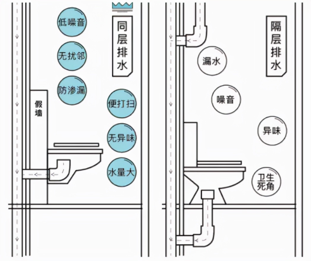 卫生间多种布局：精细化研究