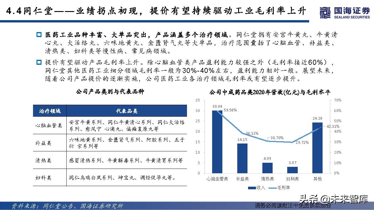 中药OTC行业深度报告：中成药OTC稳步迈入黄金时代