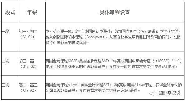 择校指南丨北京新英才国际学校：全时教育，全维育人
