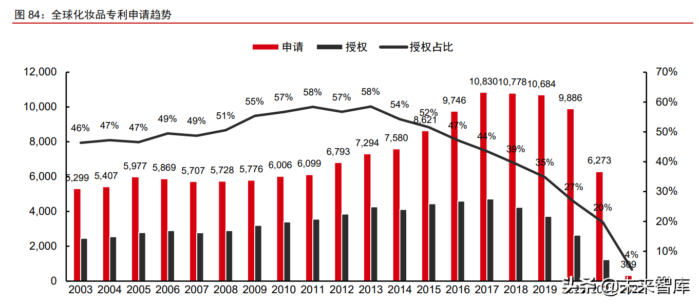 美妆及化妆品原料行业深度专题：原料江湖，谁主沉浮（下）
