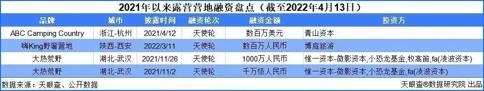 �����µ�¶Ӫ�ȣ�������һ���籾ɱ��