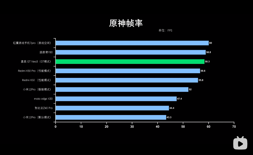 真我gtneo3怎么样？值得买吗